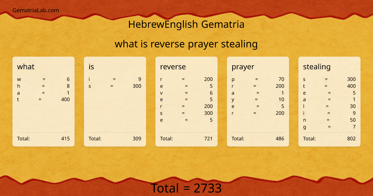 what is reverse prayer stealing in hebrewEnglish Gematria